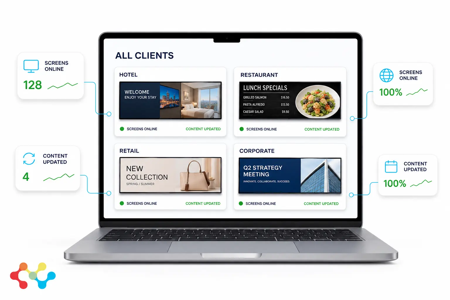 One digital signage partner dashboard managing hotel, restaurant, retail and corporate clients